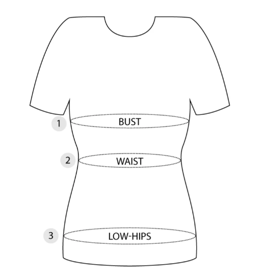 How to measure